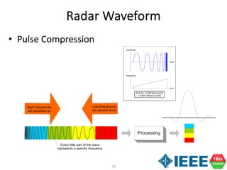 51
Radar Waveform
• Pulse Compression
Every little part of the wave
represents a specific frequency
Low frequencies
are slowed down
High frequencies
are speeded up
Processing
 
