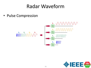 54
Radar Waveform
• Pulse Compression
f1f2f3f4
f1
f2
f3
f4
 