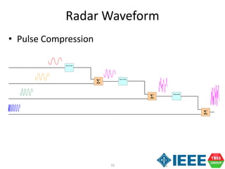 55
Radar Waveform
• Pulse Compression
Σ
Σ
Σ
 