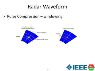 60
Radar Waveform
• Pulse Compression – windowing
 