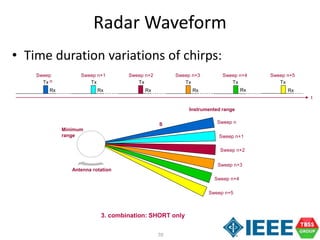 70
Radar Waveform
• Time duration variations of chirps:
Rx
Tx
Rx Rx Rx
Tx Tx Tx Tx
Rx
Tx
Rx
Sweep
n
Sweep n+1 Sweep n+2 Sweep n+3 Sweep n+4 Sweep n+5
t
Instrumented range
Minimum
range
Antenna rotation
S Sweep n
Sweep n+1
Sweep n+2
Sweep n+3
Sweep n+4
Sweep n+5
3. combination: SHORT only
 