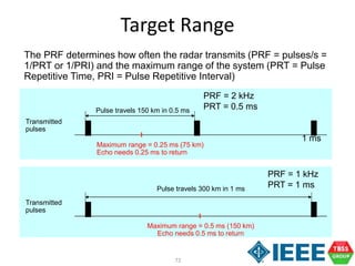 72
Target Range
The PRF determines how often the radar transmits (PRF = pulses/s =
1/PRT or 1/PRI) and the maximum range of the system (PRT = Pulse
Repetitive Time, PRI = Pulse Repetitive Interval)
Transmitted
pulses
Pulse travels 150 km in 0.5 ms
Maximum range = 0.25 ms (75 km)
Echo needs 0.25 ms to return
Transmitted
pulses
Pulse travels 300 km in 1 ms
Maximum range = 0.5 ms (150 km)
Echo needs 0.5 ms to return
PRF = 2 kHz
PRT = 0.5 ms
PRF = 1 kHz
PRT = 1 ms
1 ms
 