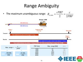 76
Range Ambiguity
• The maximum unambiguous range: ,max
2 2
u
cPRT c
R
PRF
 Page 2 of 4
Range: 5 NM
Transmit
Pulse 1
t = 0 Next pulse
Time needed for the pulse to hit the target: T = 31 µs
Time needed for the pulse to return to the antenna: T = 31 µs
Time needed between two pulses: T > 62 µs or PRF < 16.1 kHz (corresponding 2 x range, here 10 NM)
Target at 5 NM
t = 31 µs
Receive
Pulse 1
t = 62 µs
PRF [Hz]
1000
1500
2200
4000
8000
[km]
150
100
68.2
37.5
18.7
Max. range [NM]
81
54
36.8
20.2
10.1
300.000 km/s
300.000 km/s
Max. range =
c
2PRF
150.000
PRF
81.000
PRF
km NM
76
 