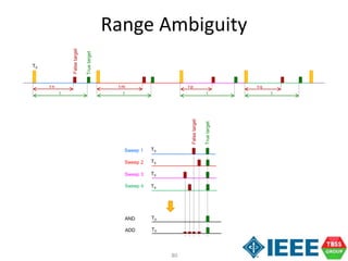 80
Range Ambiguity
T0
Falsetarget
t-n t-m t-p t-q
Truetarget
t t t t
Falsetarget
Truetarget
T0
T0
T0
T0
Sweep 1
Sweep 2
Sweep 3
Sweep 4
AND T0
ADD T0
 