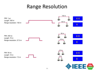 84
Range Resolution
PW: 1 μs
Length: 300 m
Range resolution: 150 m
150 m
120 m
PW: 250 ns
Length: 75 m
Range resolution: 37.5 m
50 m
30 m
PW: 50 ns
Length: 15 m
Range resolution: 7.5 m
10 m
7 m
 
