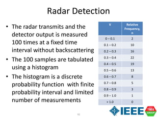 92
Radar Detection
• The radar transmits and the
detector output is measured
100 times at a fixed time
interval without backscattering
• The 100 samples are tabulated
using a histogram
• The histogram is a discrete
probability function with finite
probability interval and limited
number of measurements
V Relative
Frequency,
n
0 – 0.1 2
0.1 – 0.2 10
0.2 – 0.3 16
0.3 – 0.4 22
0.4 – 0.5 19
0.5 – 0.6 13
0.6 – 0.7 8
0.7 – 0.8 5
0.8 – 0.9 3
0.9 – 1.0 1
> 1.0 0
 