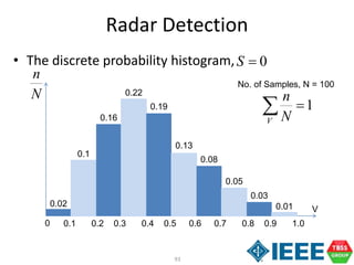 93
Radar Detection
• The discrete probability histogram,
0.02
0.1
0.16
0.22
0.19
0.13
0.08
0.05
0.03
0.01
0 0.1 0.2 0.3 0.4 0.5 0.6 0.7 0.8 0.9 1.0
No. of Samples, N = 100
V
n
N
1
V
n
N

0S 
 