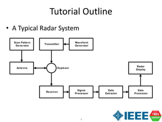 A Tutorial on Radar System Engineering | PPT