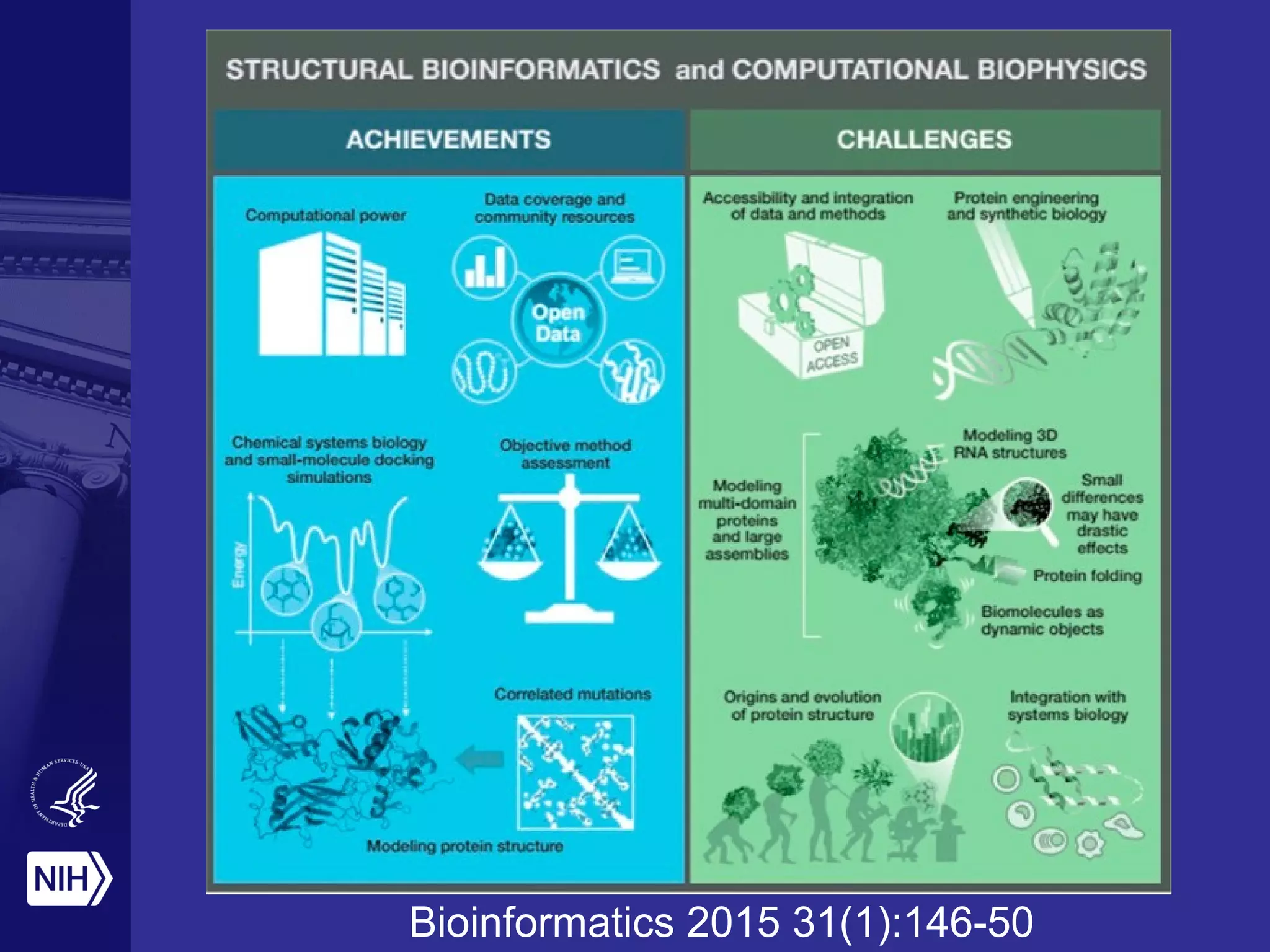 Bioinformatics 2015 31(1):146-50
 