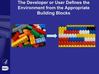 The Developer or User Defines the
Environment from the Appropriate
Building Blocks
 
