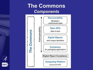 The Commons
Components
 
