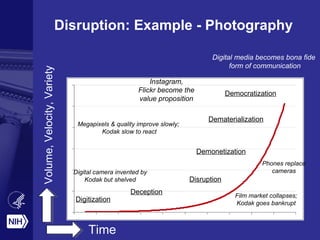 Disruption: Example - Photography
Digitization
Deception
Disruption
Demonetization
Dematerialization
Democratization
Time
Volume,Velocity,Variety
Digital camera invented by
Kodak but shelved
Megapixels & quality improve slowly;
Kodak slow to react
Film market collapses;
Kodak goes bankrupt
Phones replace
cameras
Instagram,
Flickr become the
value proposition
Digital media becomes bona fide
form of communication
 