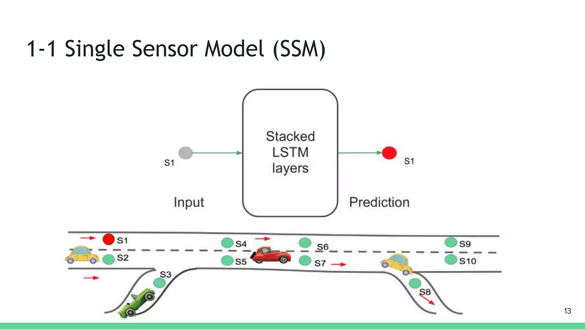 1-1 Single Sensor Model (SSM)
13
 