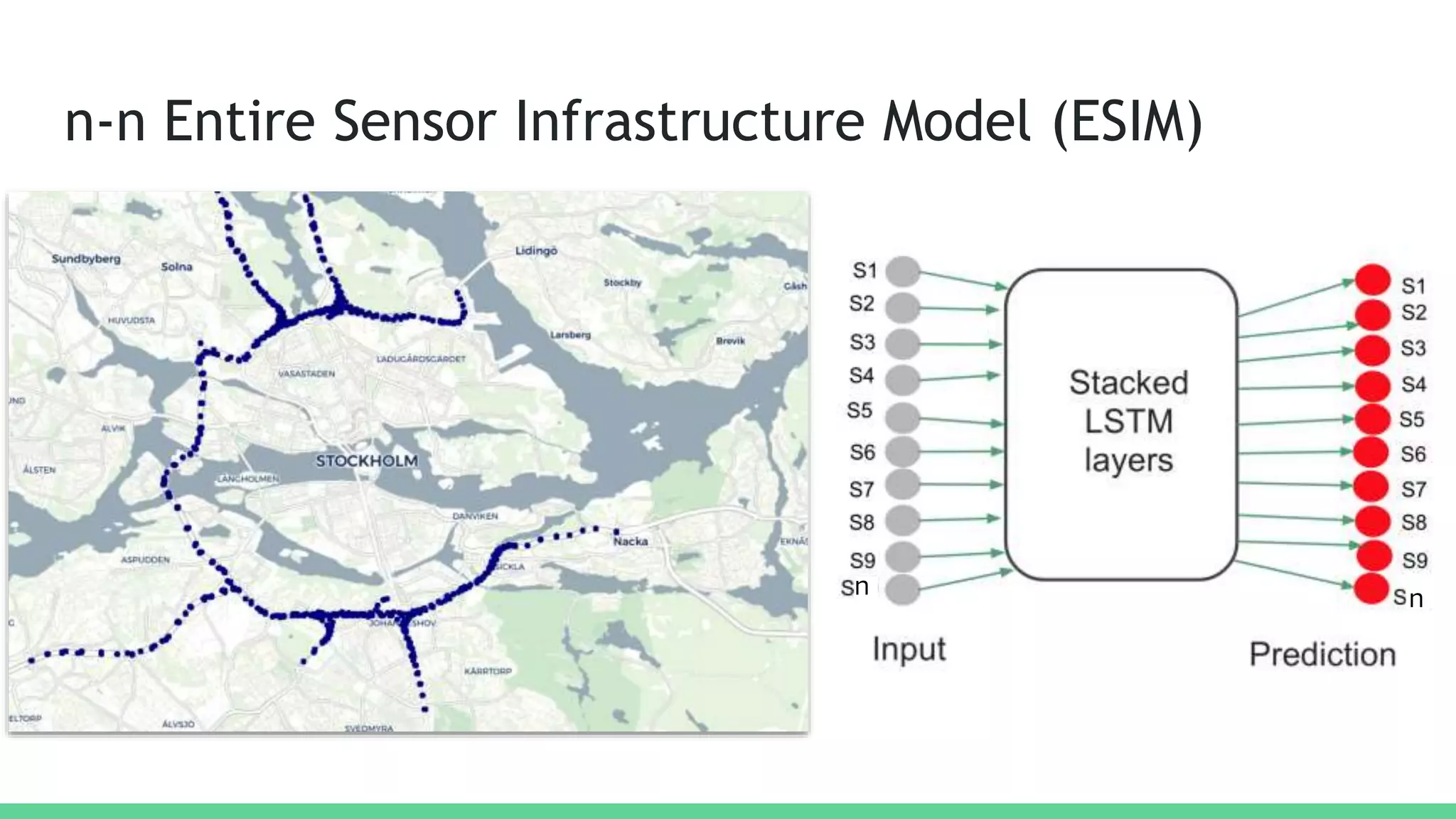 n-n Entire Sensor Infrastructure Model (ESIM)
n n
 