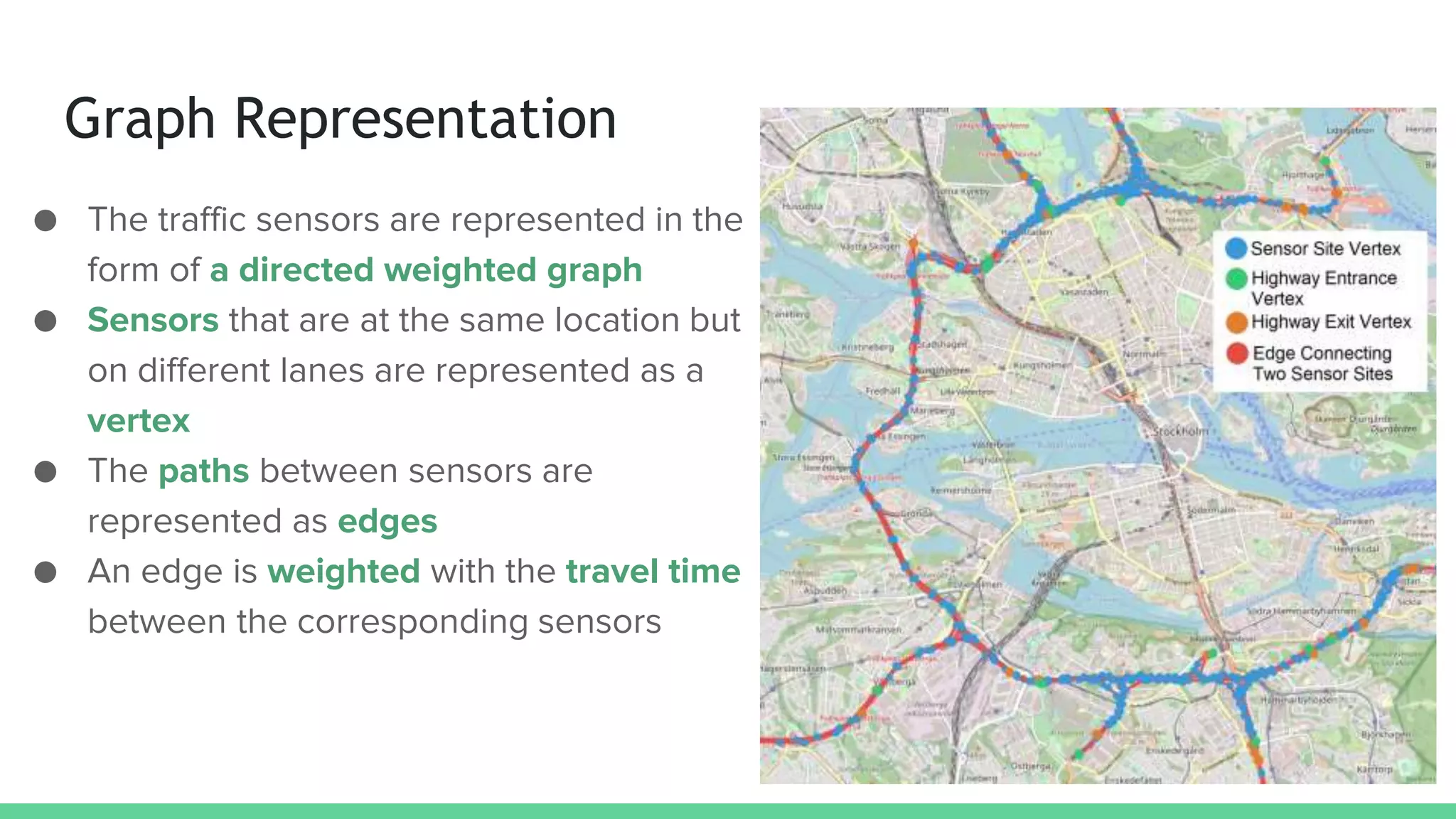 Graph Representation
● The traffic sensors are represented in the
form of a directed weighted graph
● Sensors that are at the same location but
on different lanes are represented as a
vertex
● The paths between sensors are
represented as edges
● An edge is weighted with the travel time
between the corresponding sensors
6
 