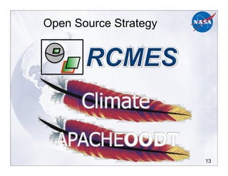 13
Open Source Strategy
 