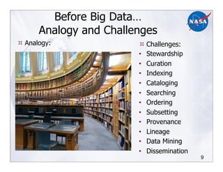 9
Before Big Data…
Analogy and Challenges
!!Challenges:
•! Stewardship
•! Curation
•! Indexing
•! Cataloging
•! Searching
•! Ordering
•! Subsetting
•! Provenance
•! Lineage
•! Data Mining
•! Dissemination
!!Analogy:
 