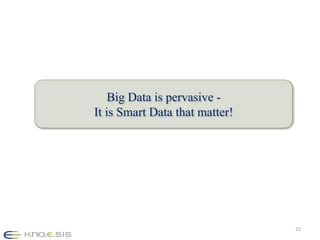 Smart Data - How you and I will exploit Big Data for personalized digital health and many other activities