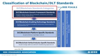 IEEE Blockchain in Energy P2418.5 WG Standards (October 2019_Claudio ...