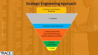 16
6. Services and Solution
Roadmap
5. Analysis
4. Solution Vision Discussion
3. Deep Assessment
Tool and Infrastructure
DevOps pipeline workflows
2. Broad
assessment
1. Goals
Strategic Engineering Approach
 