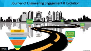 © 123RF Stock Photo
Journey of Engineering Engagement & Evolution
 