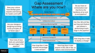 Gap Assessment
Where are you now?
Can Dev, QA and Ops
see how each feature
and release is
performing at each
stage in the pipeline?
Do you have an
orchestration tool
that forms the
backbone of an end-
to-end pipeline?
Does your culture
have DevOps goals,
rewards and training
for leaders and staff?
How many of your
tests are automated
for each stage in the
pipeline? How long does it take
anyone in Dev, QA or Ops to
obtain a test environment?
How long does it take
to deploy a change?
Are your designers
designing according
to the principles of
12-factor apps.?
How long does it take
to build and package
a new version?
19
 