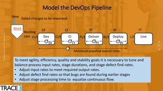 21
Model the DevOps Pipeline
To meet agility, efficiency, quality and stability goals it is necessary to tune and
balance process input rates, stage durations, and stage defect find rates.
• Adjust input rates to meet required output rates.
• Adjust defect find rates so that bugs are found during earlier stages
• Adjust stage processing time to equalize continuous flow.
 