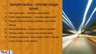 26
1. Task automation - eliminate manual tasks
2. Faster stage transitions - automate gate checks
3. Reduce waste by halting processes upon verdict
failures
4. Horizontal scaling - process modules in parallel
5. Vertical scaling - process each module faster
6. Dynamic scheduling – only process what is relevant
to the changes in the pipeline
26
Sample tactics - shorten stage
times
 