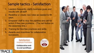2929
Sample tactics - Satisfaction
1. Leaders frequently clarify business goals and
results with all staff.
2. Redefine or create new roles as needed to fill
gaps.
3. Empower staff to stop the pipeline and call for
action if they see problems. (The red button on
the assembly line.)
4. Training for DevOps practices and skills.
5. Awards and incentives for collaborative
successes.
Satisfaction
Employee frustration
Collaborative end-
to-end workflows
 