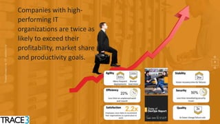 4
Companies with high-
performing IT
organizations are twice as
likely to exceed their
profitability, market share
and productivity goals.
 