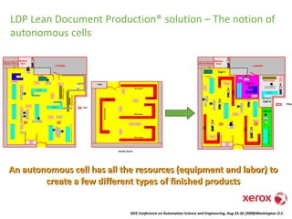 IEEE Conference on Automation Science and Engineering, Aug 23-26 (2008)Washington D.C.
LDP Lean Document Production® solution – The notion of
autonomous cells
BellandHowell Inserter
Inserter
Inserter
PB 8 Series
PB 8 Series
PB 8 Series
Inserter
Cage
Inserter Room
Desk
Desk
Desk
Desk
Desk
Desk
LOADING
Server Room
Mailing
Area
Input
Desk
P
r
i
n
t
e
r
1
Cutter
P
r
i
n
t
e
r
2
P
r
i
n
t
e
r
4
P
r
i
n
t
e
r
3
Desk
SQA
DESK
Moore
Sealer
Desk
Roll System
Printer
Desk
H
I
L
I
T
E
P
R
I
T
E
R
Desk
ShrinkWrapper
Pillar
DeskDesk
Desk
Desk
P
r
i
n
t
e
r
3
Desk
ShrinkWrapper
Roll System
Printer
LOADING
Server Room
Mailing
Area
Input
Desk
P
r
i
n
t
e
r
1
Cutter
Inserter
PB8
Series
Inserter
PB8
Series
P
r
i
n
t
e
r
2
P
r
i
n
t
e
r
4
P
r
i
n
t
e
r
3
Desk
Desk
Desk
SQA
DESK
Inserter
PB8
Series
Moore
Sealer
Desk
Cell 4
Roll System
Printer
Desk
Desk
Cell 2
H
I
L
I
T
E
P
R
I
T
E
R
Desk
Shrink Wrapper
Pillar
Cell 3
Cell 1
An autonomous cell has all the resources (equipment and labor) to
create a few different types of finished products
 