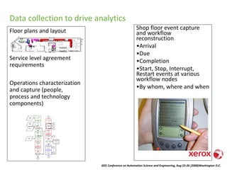 IEEE Conference on Automation Science and Engineering, Aug 23-26 (2008)Washington D.C.
Data collection to drive analytics
Floor plans and layout
Service level agreement
requirements
Operations characterization
and capture (people,
process and technology
components)
Shop floor event capture
and workflow
reconstruction
•Arrival
•Due
•Completion
•Start, Stop, Interrupt,
Restart events at various
workflow nodes
•By whom, where and when
55' - 4 1/4"
2' - 4 7/8"
18'-12"
62' - 1 1/8"
12'-0"
PAPER
PAPER
SKRINKWRAP CUTTERDRILL
DOCUTECH # 2DOCUTECH # 1
DOCUTECH#3
53905100
DOC40B
DOC 40 A
DC265 A
DC265B
FAX
55' - 4 1/4"
 