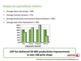 IEEE Conference on Automation Science and Engineering, Aug 23-26 (2008)Washington D.C.
Impact on operational metrics
• Average labor cost savings = 20%
• Average revenue increase = 17%
• Average productivity improvement (Revenue/Labor) = 40%
• Average cycle time improvement > 50%
0%
20%
40%
60%
80%
100%
120%
140%
Labor Revenue Productivity Cycle time
Before LDP After LDP
LDP has delivered 20-40% productivity improvements
in over 100 print shops
 