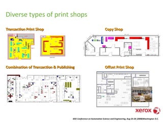 IEEE Conference on Automation Science and Engineering, Aug 23-26 (2008)Washington D.C.
Diverse types of print shops
BellandHowell
Inserter
Inserter
Inserter
PB 8 Series
PB 8 Series
PB 8 Series
Inserter
Cage
Inserter Room
Desk
Desk
Desk
Desk
Desk
Desk
LOADING
Server Room
Mailing
Area
Input
Desk
P
r
i
n
t
e
r
1
Cutter
P
r
i
n
t
e
r
2
P
r
i
n
t
e
r
4
P
r
i
n
t
e
r
3
Desk
SQA
DESK
Moore
Sealer
Desk
Roll System
Printer
Desk
H
I
L
I
T
E
P
R
I
T
E
R
Desk
ShrinkWrapper
Pillar
DeskDesk
Desk
Desk
P
r
i
n
t
e
r
3
Desk
ShrinkWrapper
Roll System
Printer
Transaction Print Shop
55' - 4 1/4"
2' - 4 7/8"
18'-12"
62' - 1 1/8"
12'-0"
PAPER
PAPER
SKRINK
WRAP CUTTER DRILL
DOCUTECH # 2DOCUTECH # 1
D
O
C
U
T
EC
H
#
3
53905
1
0
0
D
O
C
4
0
B
DOC 40 A
DC
265 A
DC
265B
FAX
55' - 4 1/4"
Copy Shop
Combination of Transaction & Publishing Offset Print Shop
 