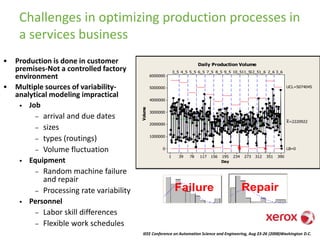 IEEE Conference on Automation Science and Engineering, Aug 23-26 (2008)Washington D.C.
360003000024000180001200060000
Median
Mean
4003002001000
A nderson-Darling Normality Test
V ariance 2034062.0
Skew ness 16.142
Kurtosis 383.015
N 1692
Minimum 1.0
A -Squared
1st Q uartile 6.0
Median 28.0
3rd Q uartile 152.0
Maximum 39802.0
95% C onfidence Interv al for Mean
267.4
425.32
403.4
95% C onfidence Interv al for Median
25.0 33.0
95% C onfidence Interv al for StDev
1379.7 1476.0
P-V alue < 0.005
Mean 335.4
StDev 1426.2
95% Confidence Intervals
Job Size (Page Count) distribution
Challenges in optimizing production processes in
a services business
• Production is done in customer
premises-Not a controlled factory
environment
• Multiple sources of variability-
analytical modeling impractical
• Job
– arrival and due dates
– sizes
– types (routings)
– Volume fluctuation
• Equipment
– Random machine failure
and repair
– Processing rate variability
• Personnel
– Labor skill differences
– Flexible work schedules
Day
Volume
39035131227323419515611778391
6000000
5000000
4000000
3000000
2000000
1000000
0
_
X=2220922
UCL=5074045
LB=0
3_5 4_5 5_5 6_5 7_5 8_5 9_5 10_511_512_51_6 2_6 3_6
111
Daily Production Volume
Failure Repair
 