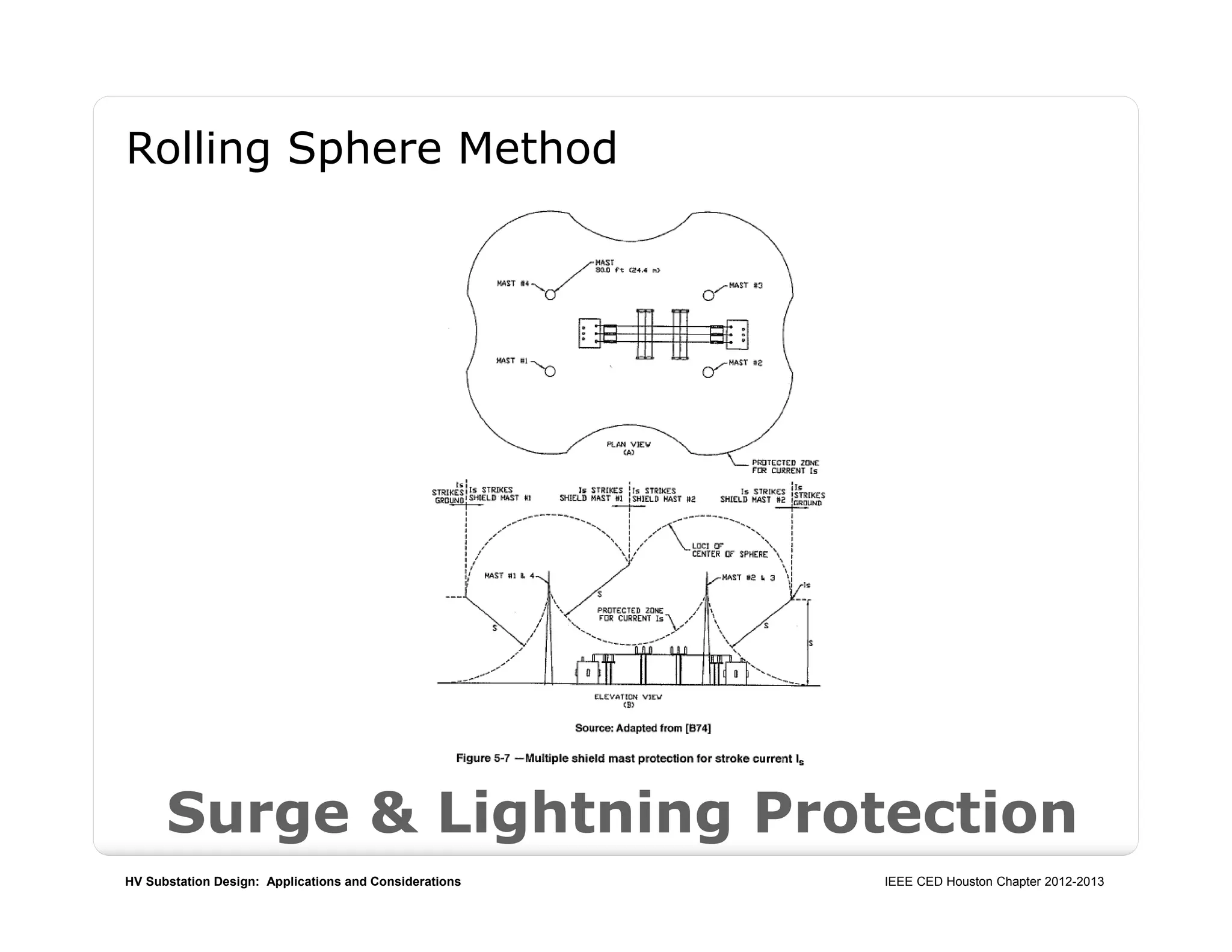 HV Substation Design: Applications and Considerations IEEE CED Houston Chapter 2012-2013
Surge & Lightning Protection
Rolling Sphere Method
 