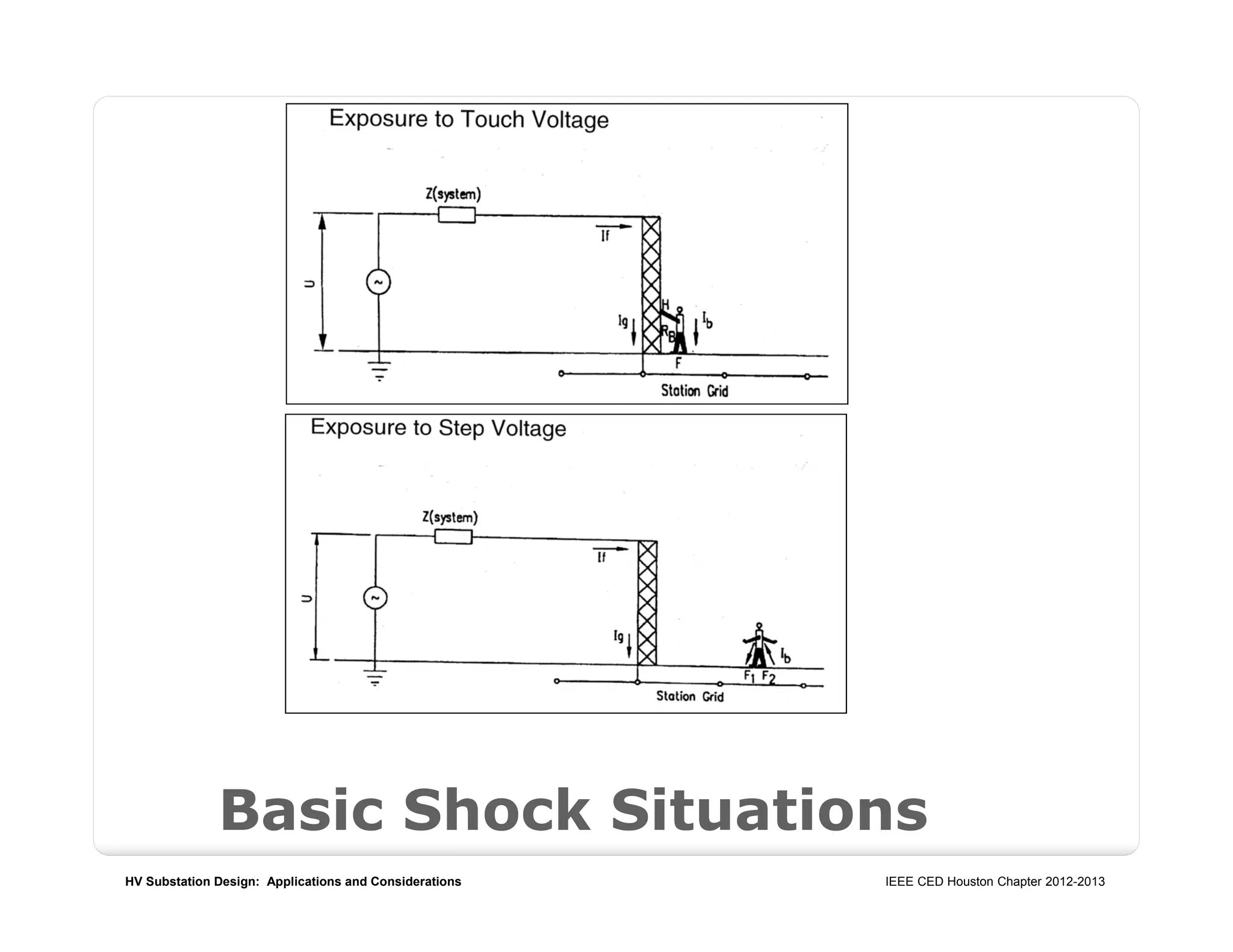 HV Substation Design: Applications and Considerations IEEE CED Houston Chapter 2012-2013
Basic Shock Situations
 