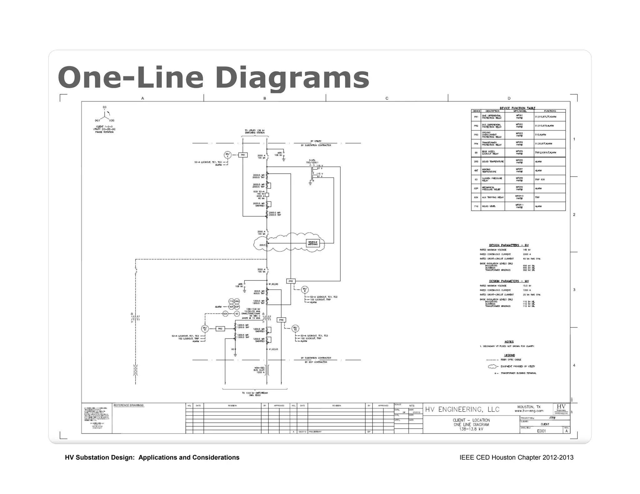 HV Substation Design: Applications and Considerations IEEE CED Houston Chapter 2012-2013
One-Line Diagrams
 