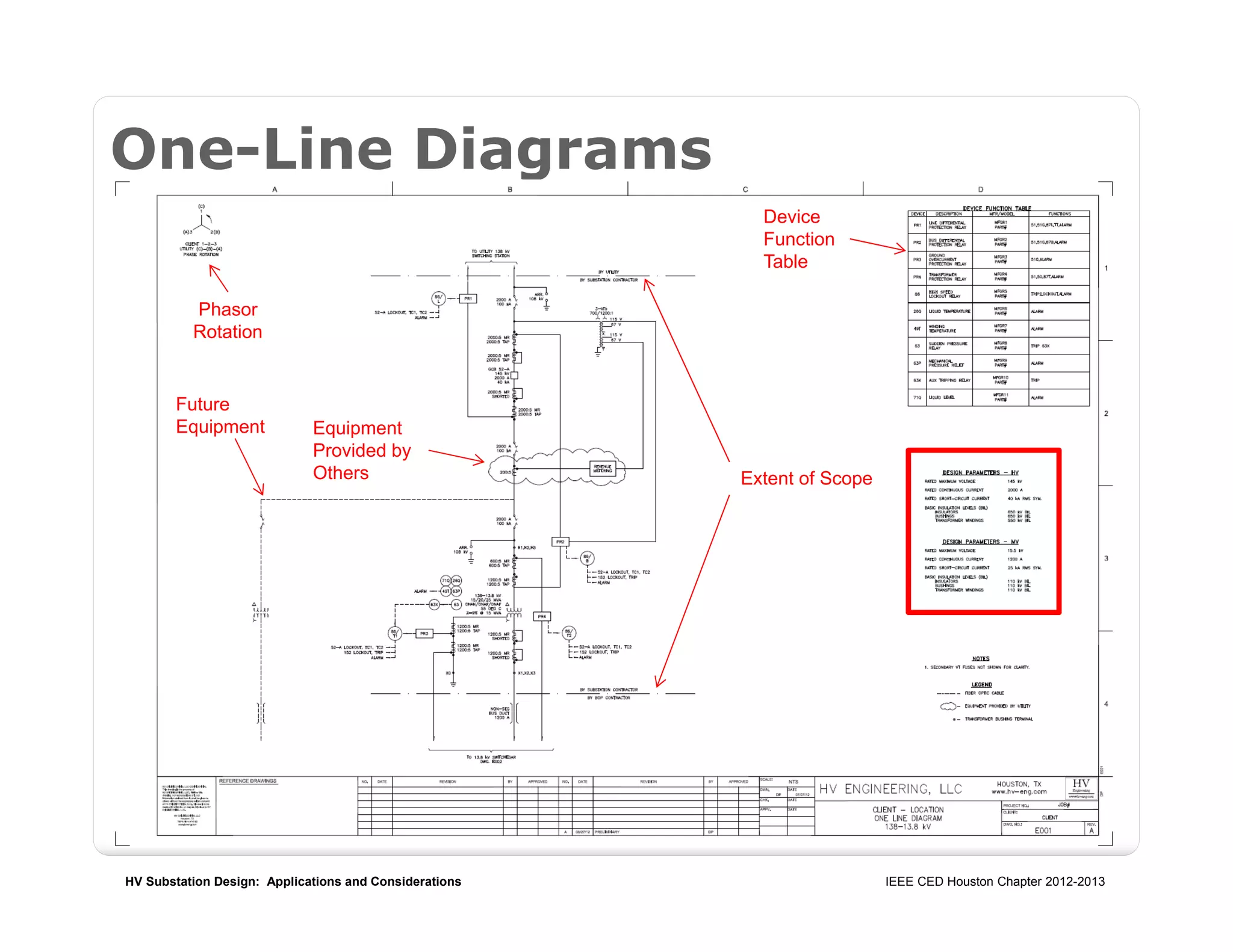 HV Substation Design: Applications and Considerations IEEE CED Houston Chapter 2012-2013
One-Line Diagrams
Extent of Scope
Equipment
Provided by
Others
Future
Equipment
Device
Function
Table
Phasor
Rotation
 