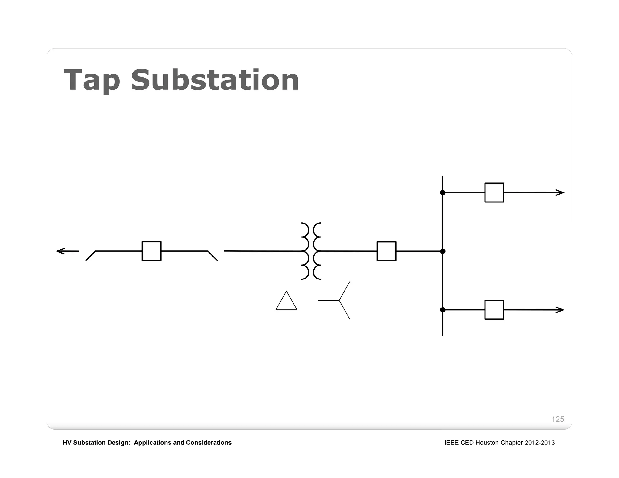 HV Substation Design: Applications and Considerations IEEE CED Houston Chapter 2012-2013
125
Tap Substation
 