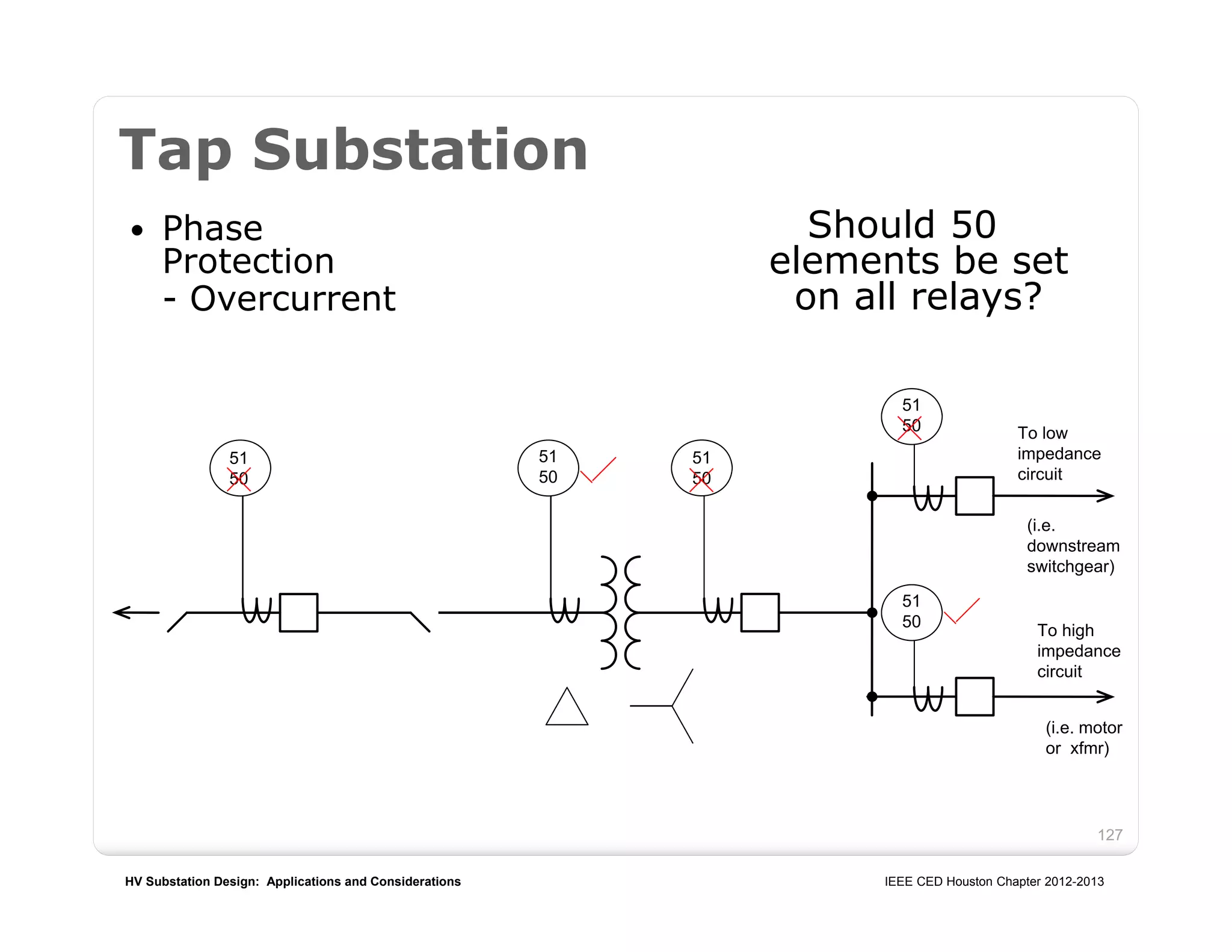 HV Substation Design: Applications and Considerations IEEE CED Houston Chapter 2012-2013
127
Tap Substation
 Phase
Protection
- Overcurrent
51
50
51
50
51
50
51
50
51
50
Should 50
elements be set
on all relays?
To low
impedance
circuit
(i.e.
downstream
switchgear)
To high
impedance
circuit
(i.e. motor
or xfmr)
 