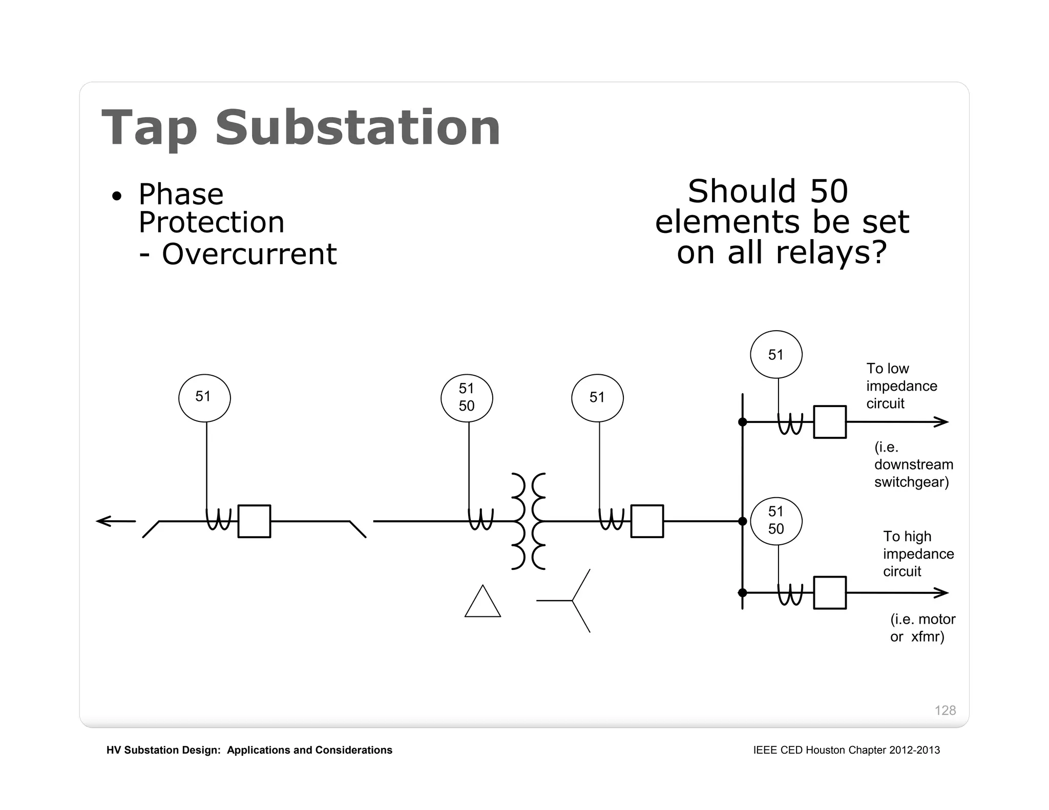 HV Substation Design: Applications and Considerations IEEE CED Houston Chapter 2012-2013
128
Tap Substation
 Phase
Protection
- Overcurrent
51
50
51
51
50
51 51
Should 50
elements be set
on all relays?
To low
impedance
circuit
(i.e.
downstream
switchgear)
To high
impedance
circuit
(i.e. motor
or xfmr)
 