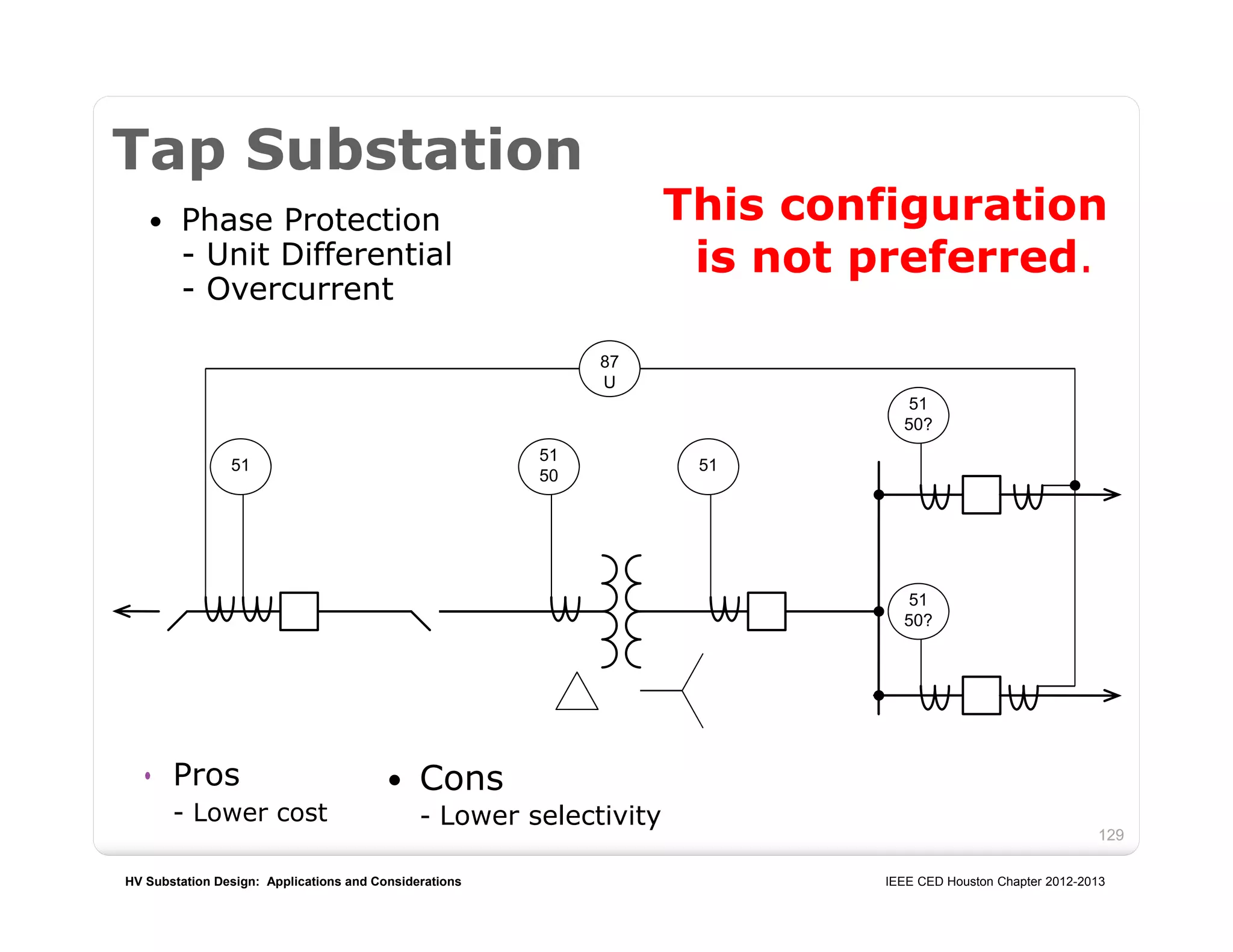 HV Substation Design: Applications and Considerations IEEE CED Houston Chapter 2012-2013
129
This configuration
is not preferred.
Tap Substation
 Phase Protection
- Unit Differential
- Overcurrent
 Cons
- Lower selectivity
87
U
51
51
50
51
51
50?
51
50?
• Pros
- Lower cost
 