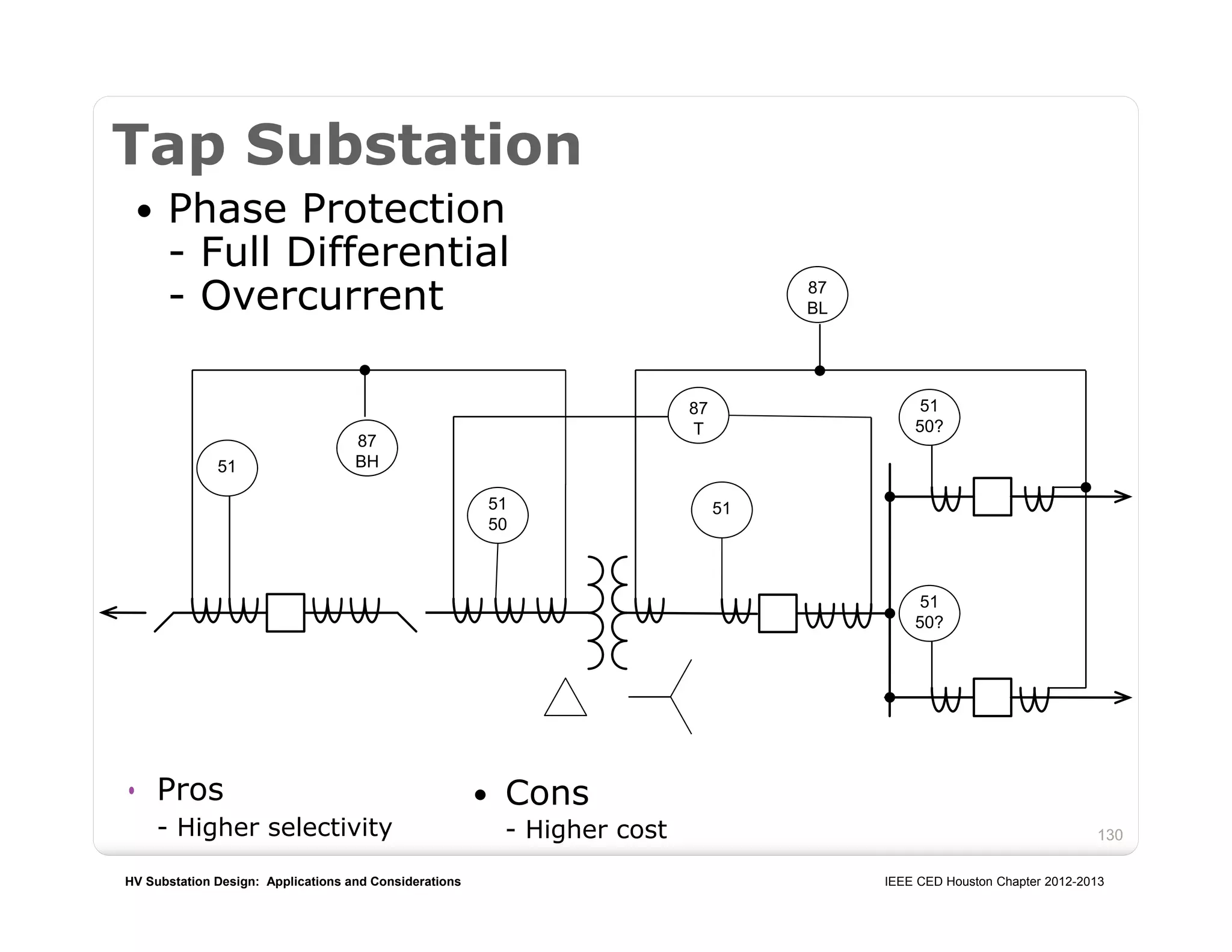 HV Substation Design: Applications and Considerations IEEE CED Houston Chapter 2012-2013
130
Tap Substation
 Phase Protection
- Full Differential
- Overcurrent
 Cons
- Higher cost
87
BL
51
51
50
51
51
50?
51
50?
87
BH
87
T
• Pros
- Higher selectivity
 