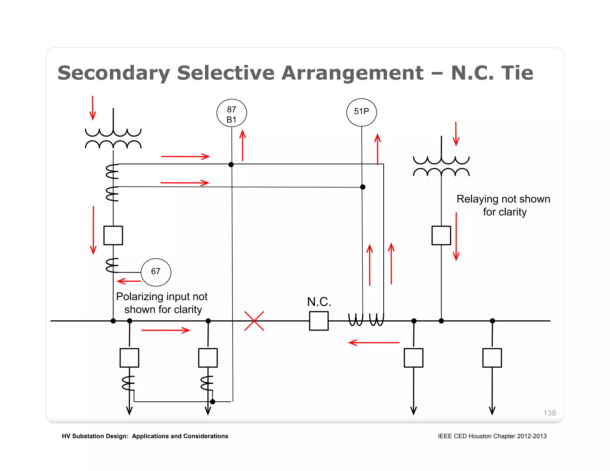 HV Substation Design: Applications and Considerations IEEE CED Houston Chapter 2012-2013
138
Secondary Selective Arrangement – N.C. Tie
87
B1
67
N.C.
Relaying not shown
for clarity
51P
Polarizing input not
shown for clarity
 
