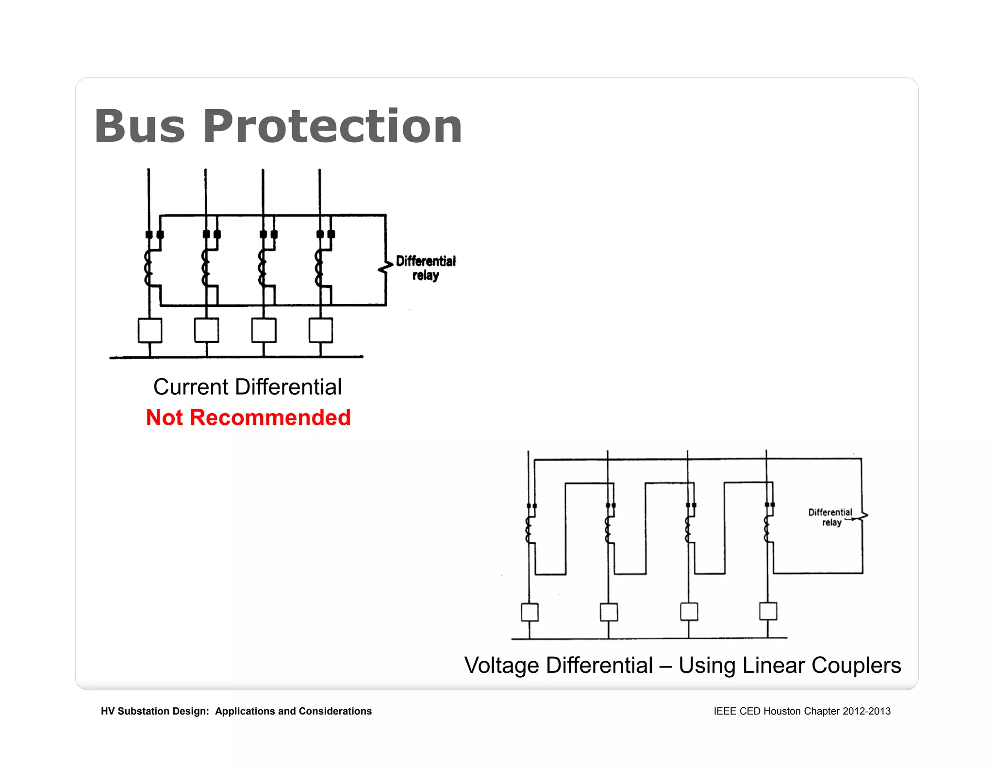 HV Substation Design: Applications and Considerations IEEE CED Houston Chapter 2012-2013
Bus Protection
Current Differential
Voltage Differential – Using Linear Couplers
Not Recommended
 