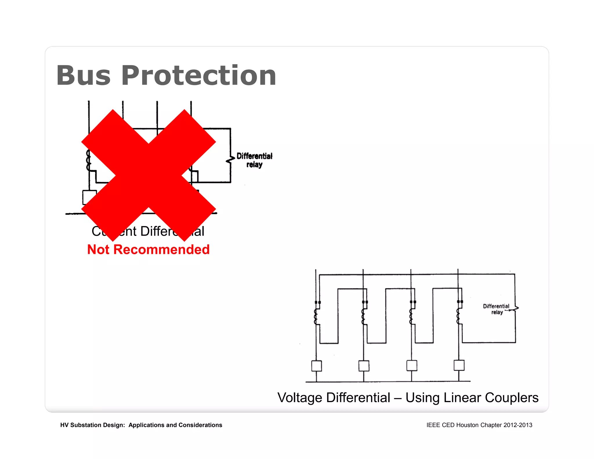 HV Substation Design: Applications and Considerations IEEE CED Houston Chapter 2012-2013
Bus Protection
Current Differential
Voltage Differential – Using Linear Couplers
Not Recommended
 