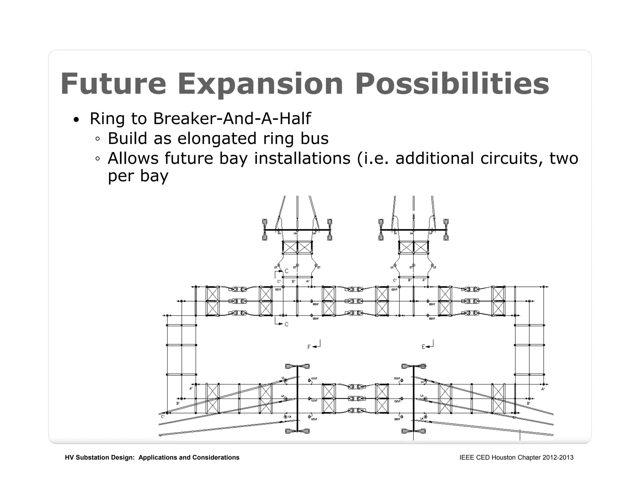 HV Substation Design: Applications and Considerations IEEE CED Houston Chapter 2012-2013
Future Expansion Possibilities
 Ring to Breaker-And-A-Half
◦ Build as elongated ring bus
◦ Allows future bay installations (i.e. additional circuits, two
per bay
 