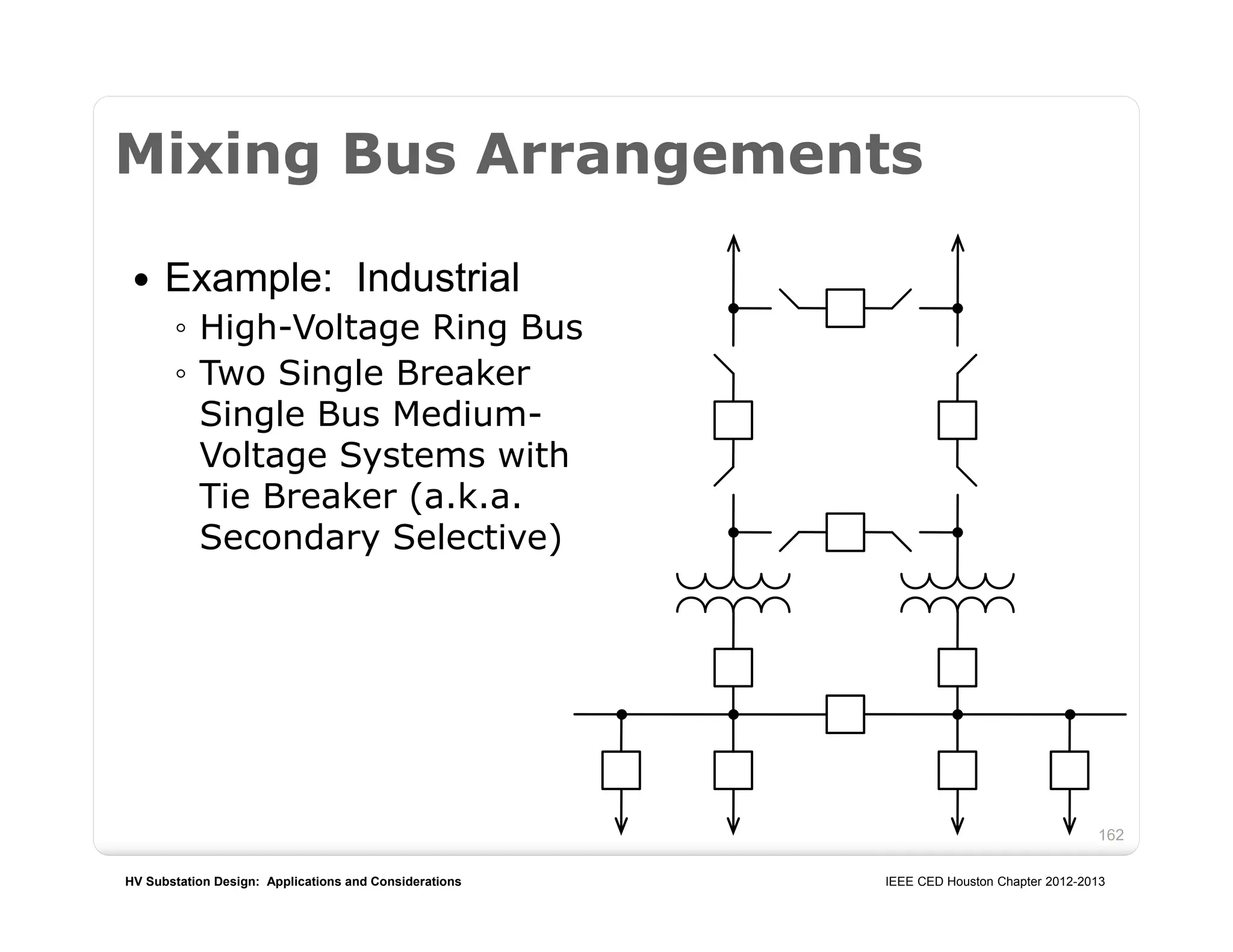 HV Substation Design: Applications and Considerations IEEE CED Houston Chapter 2012-2013
162
Mixing Bus Arrangements
 Example: Industrial
◦ High-Voltage Ring Bus
◦ Two Single Breaker
Single Bus Medium-
Voltage Systems with
Tie Breaker (a.k.a.
Secondary Selective)
 