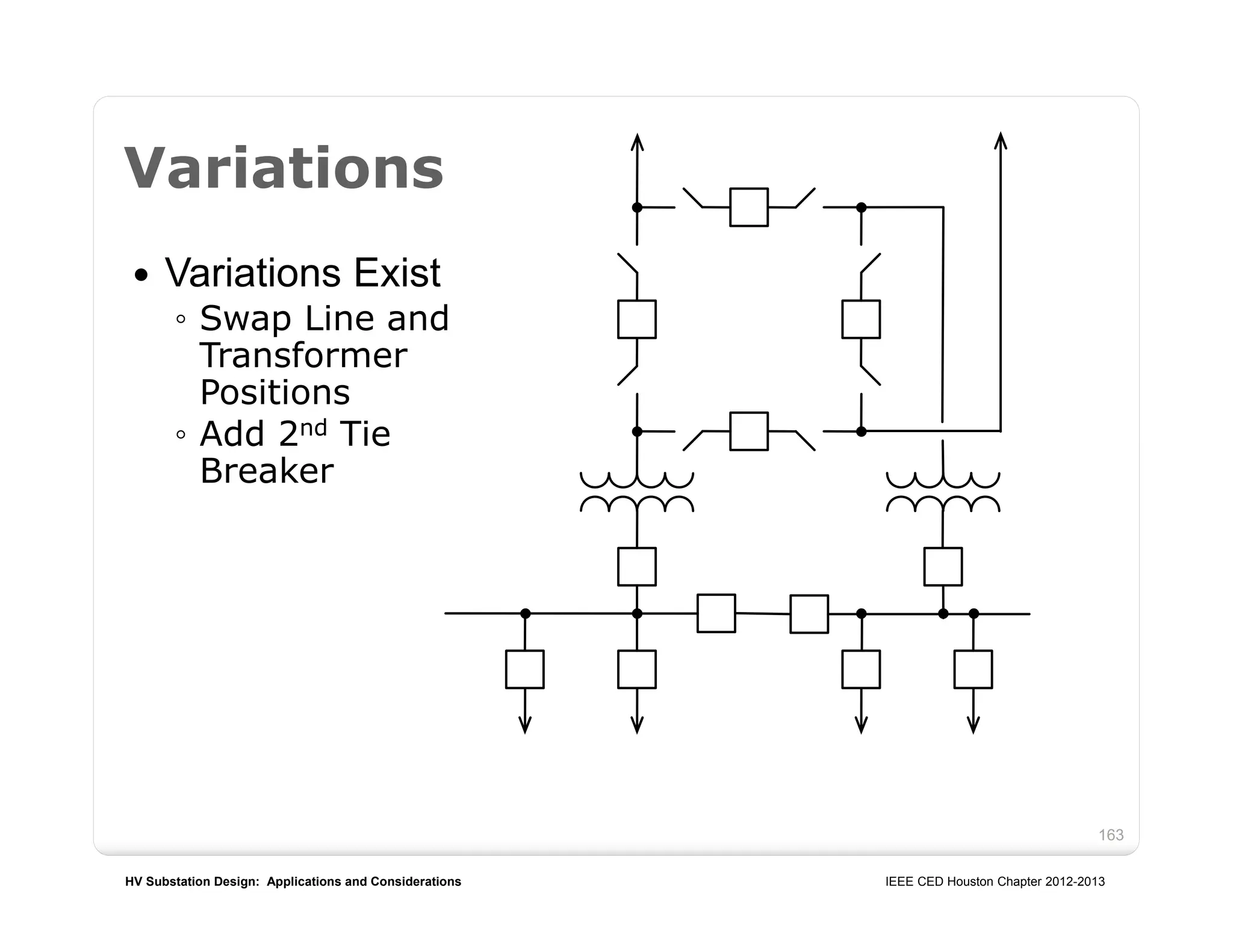 HV Substation Design: Applications and Considerations IEEE CED Houston Chapter 2012-2013
163
Variations
 Variations Exist
◦ Swap Line and
Transformer
Positions
◦ Add 2nd Tie
Breaker
 